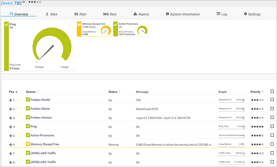 PRTG Integration Overview
